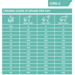 Dechra Specific CRD-2 Weight Control Dry Dog Food 17 Dechra Specific CRD-2 Weight Control Dry Dog Food -Pet Supplies 0es0p1i1uad