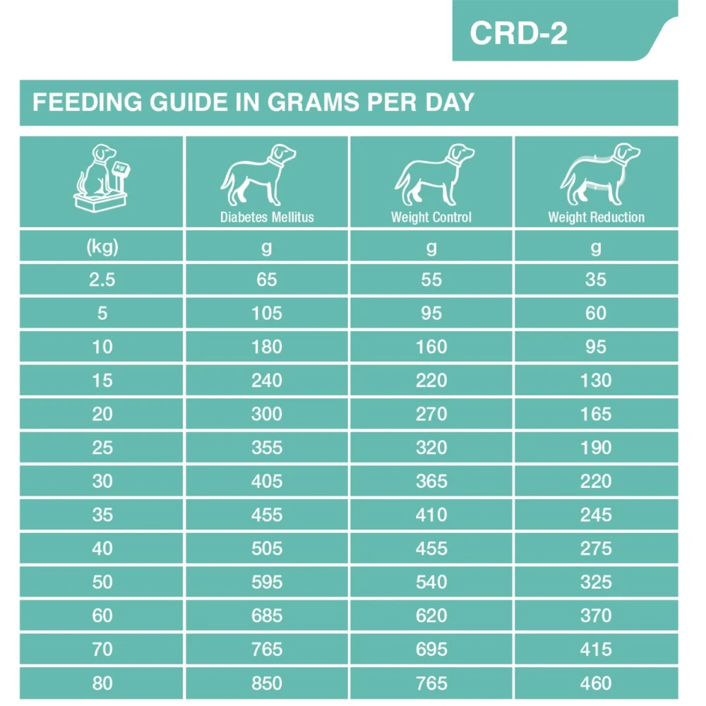 Dechra Specific CRD-2 Weight Control Dry Dog Food 9 Dechra Specific CRD-2 Weight Control Dry Dog Food - Image 7