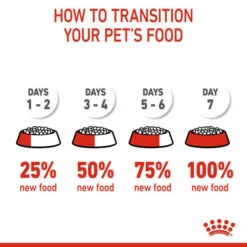 Royal Canin Dry Dog Food For Medium Puppies - All Sizes -Pet Supplies 0gy2a1c3nrd