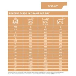 Dechra SPECIFIC™ Allergen Management Plus Dry Dog Food -Pet Supplies 1fjvsq2olif