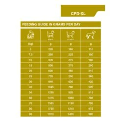 Dechra Specific CPD-XL Puppy Large & Giant Breed Dry Dog Food -Pet Supplies 1m5bvakvlqb