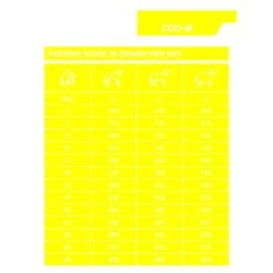 Dechra Specific CGD-M Medium Breed Dry Dog Food -Pet Supplies 20awil4uvln