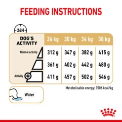 Royal Canin Dry Dog Food Ageing BHN Labrador 5+ 12kg -Pet Supplies 3qh1u3xsaxs
