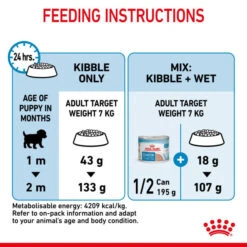 Royal Canin Dry Dog Food For Mini Starter Mother & Babydog - All Sizes -Pet Supplies 4onemgfpsxj