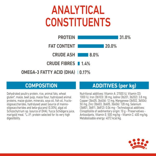 Royal Canin Nutritional Dry Dog Food For Mini Puppy - 2kg 8 Royal Canin Nutritional Dry Dog Food For Mini Puppy - 2kg - Image 6