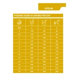 Dechra Specific CPD-M Puppy Medium Breed Dry Dog Food -Pet Supplies 5lkpgwzt2s0