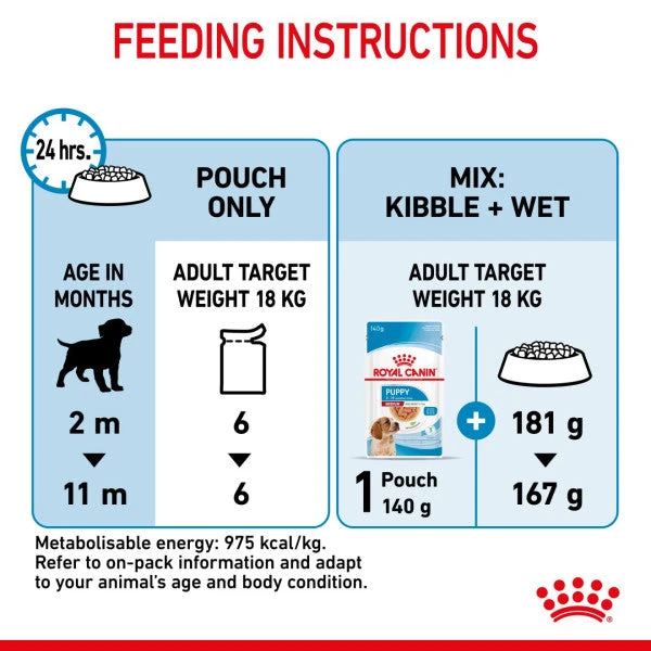 Royal Canin Nutritional Wet Dog Food For Medium Puppy 10x140g 10 Royal Canin Nutritional Wet Dog Food For Medium Puppy 10x140g - Image 8