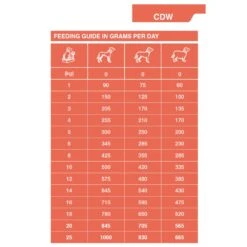 Dechra SPECIFIC™ Food Allergen Management Wet Dog Food 6 X 300g 12 Dechra SPECIFIC™ Food Allergen Management Wet Dog Food 6 X 300g -Pet Supplies cesqkl2wvjp