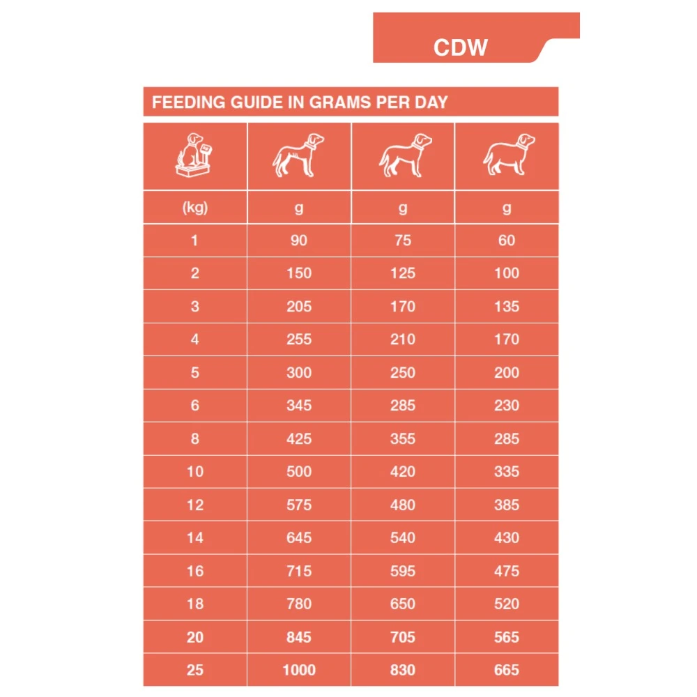 Dechra SPECIFIC™ Food Allergen Management Wet Dog Food 6 X 300g 7 Dechra SPECIFIC™ Food Allergen Management Wet Dog Food 6 X 300g - Image 5