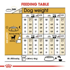Royal Canin Dry Dog Food Specifically For Adult Chihuahua - All Sizes -Pet Supplies csyykz3ve5y