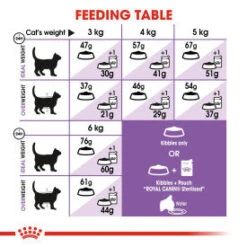 Royal Canin Regular Sterilised 37 Adult Dry Cat Food For Cats 16 Royal Canin Regular Sterilised 37 Adult Dry Cat Food For Cats -Pet Supplies dgvl1ouv5i5