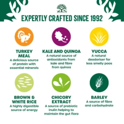 James Wellbeloved Turkey, Kale & Quinoa Adult Dog Superfood 1.5kg -Pet Supplies f3zlhgu5nyq