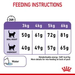 Royal Canin Dry Cat Food Appetite Control Care 2kg 20 Royal Canin Dry Cat Food Appetite Control Care 2kg -Pet Supplies fasveomhomn