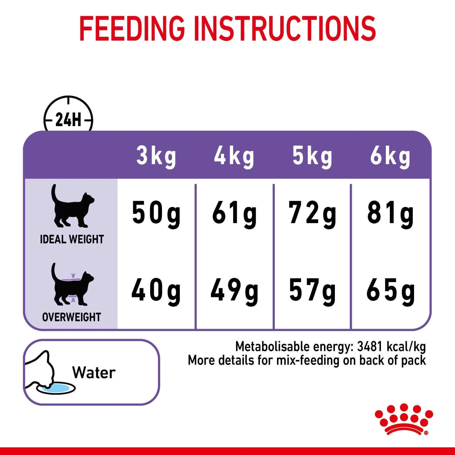 Royal Canin Dry Cat Food Appetite Control Care 2kg 10 Royal Canin Dry Cat Food Appetite Control Care 2kg - Image 8