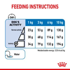 Royal Canin Dry Dog Food Light Weight Care For Mini Dogs - All Types -Pet Supplies fotskririmm