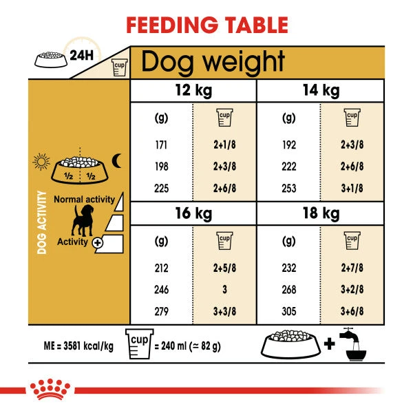 Royal Canin Dry Dog Food Specifically For Adult Beagle - All Sizes 7 Royal Canin Dry Dog Food Specifically For Adult Beagle - All Sizes - Image 5