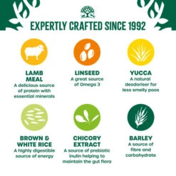 James Wellbeloved Lamb & Rice Adult Dog Food 19 James Wellbeloved Lamb & Rice Adult Dog Food -Pet Supplies jcyhqvonlhw