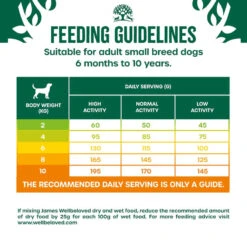 James Wellbeloved Adult Small Breed Dog Food Grain Free Turkey & Veg -Pet Supplies k2bq0bzxnrd 73525896 e2ca 4836 abd7 c5f1ecc5d71a