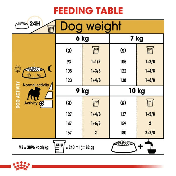 Royal Canin Dry Dog Food Specifically For Adult Pug - All Sizes 7 Royal Canin Dry Dog Food Specifically For Adult Pug - All Sizes - Image 5