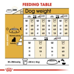 Royal Canin Dry Dog Food Specifically For Adult Yorkshire Terrier 1.5kg -Pet Supplies lh3lrrhkyo0