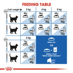 Royal Canin Adult Dry Cat Food For Indoor Cats 27 4kg -Pet Supplies mbtwki5ben5