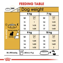 Royal Canin Dry Dog Food Specifically For Adult West Highland White Terrier - All Sizes -Pet Supplies more0kxsyex