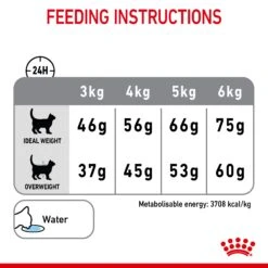 Royal Canin Dry Cat Food Oral Care 30 Mix Food 1.5kg -Pet Supplies muzbtz12ko1