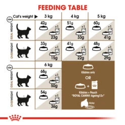 Royal Canin Ageing 12+ Dry Cat Food For Cats 4kg 13 Royal Canin Ageing 12+ Dry Cat Food For Cats 4kg -Pet Supplies myiuuxodwcb