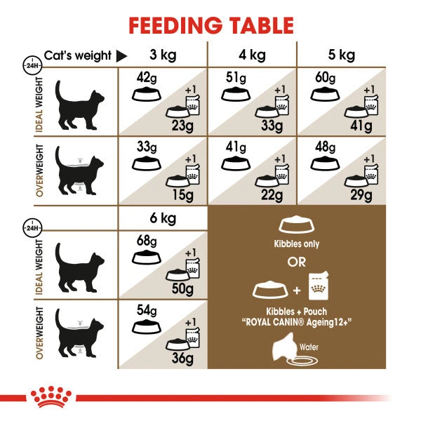 Royal Canin Ageing 12+ Dry Cat Food For Cats 4kg 8 Royal Canin Ageing 12+ Dry Cat Food For Cats 4kg - Image 6