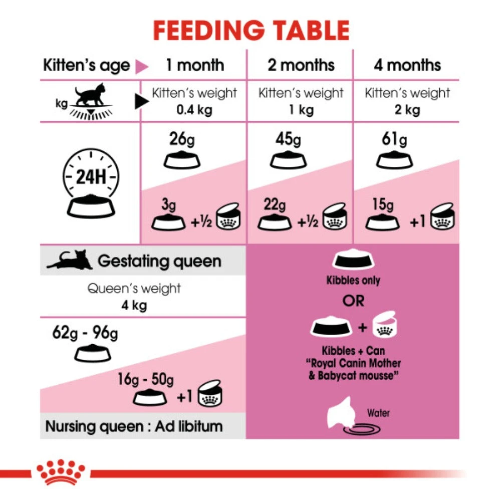 Royal Canin Dry Cat Food For Cat Mother & Babycat 4kg 7 Royal Canin Dry Cat Food For Cat Mother & Babycat 4kg - Image 5