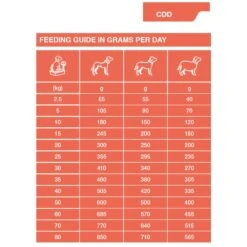 Dechra SPECIFIC™ CDD Food Allergen Management Dry Dog Food -Pet Supplies o14daewnuj0 7b36b2e6 544f 46e3 ab77 41e1a781593e