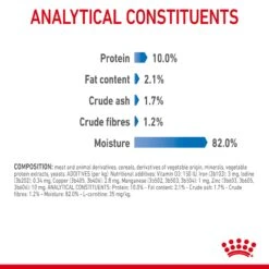 Royal Canin Wet Cat Food Ultra Light Pouch 12 X 85 G 20 Royal Canin Wet Cat Food Ultra Light Pouch 12 X 85 G -Pet Supplies pi1drrl31ew