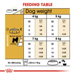 Royal Canin Dry Dog Food Specifically For Adult Bichon Frise 1.5kg -Pet Supplies prfxi5vy2gp