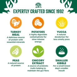 James Wellbeloved Adult Small Breed Dog Food Grain Free Turkey & Veg -Pet Supplies rbrrcdome5f b7b5fb50 1b13 421b b77a 912e5e7a6e8b