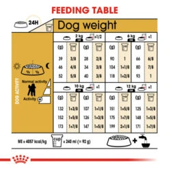 Royal Canin Dry Dog Food Specifically For Adult Poodle - All Sizes -Pet Supplies t0c4xu0zd51