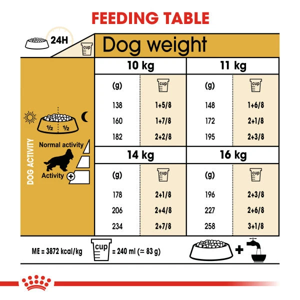 Royal Canin Dry Dog Food Specifically For Adult Cocker - All Sizes 7 Royal Canin Dry Dog Food Specifically For Adult Cocker - All Sizes - Image 5