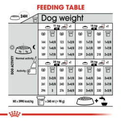 Royal Canin Dry Dog Food For Digestive Care In Medium Dogs - All Sizes -Pet Supplies tpkr20h02w4