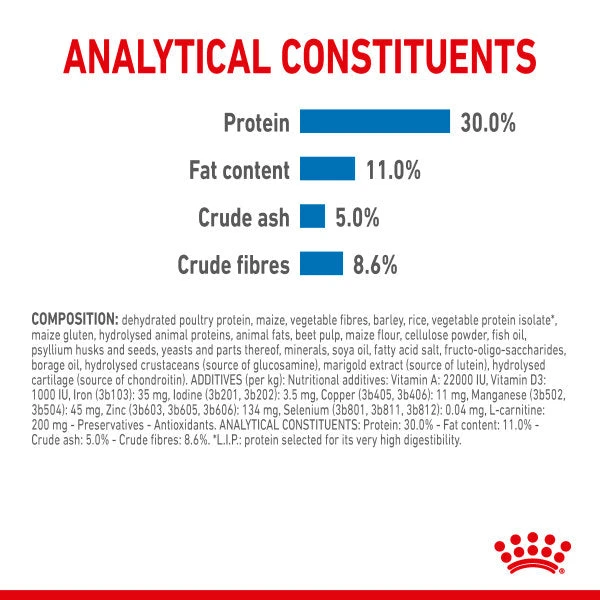 Royal Canin Nutritional Wet Dog Food For Mini Light Weight Care 12 X 85g 5 Royal Canin Nutritional Wet Dog Food For Mini Light Weight Care 12 X 85g - Image 3
