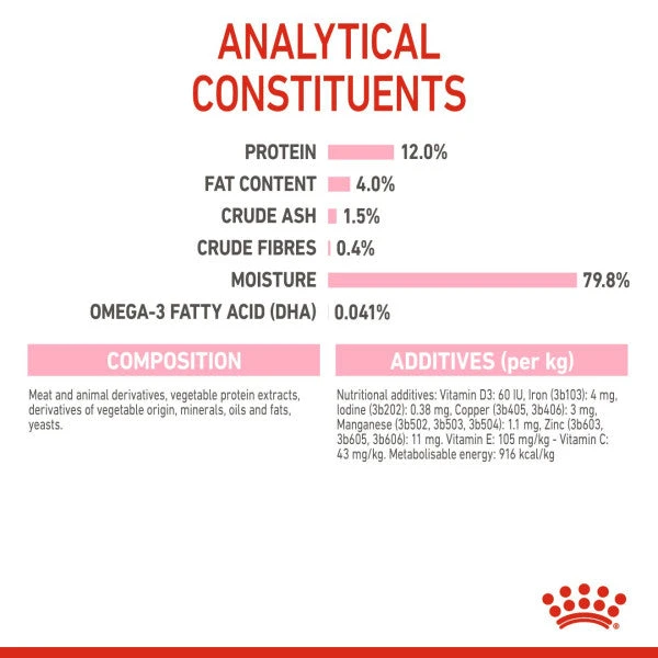 Royal Canin Kitten In Jelly Wet Food For Kitten's 12 X 85g 9 Royal Canin Kitten In Jelly Wet Food For Kitten's 12 X 85g - Image 7