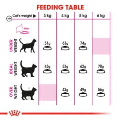 Royal Canin Savour Exigent Adult Dry Cat Food 4kg -Pet Supplies v1c4lgkz3yk