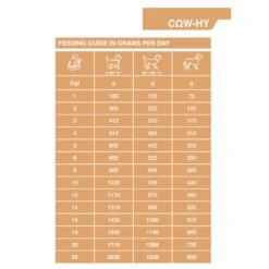 Dechra SPECIFIC™ Allergen Management Plus Wet Dog Food 6 X 300g -Pet Supplies vlgudmykadf