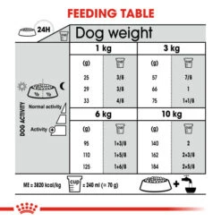 Royal Canin Dry Dog Food For Dental Care In Mini Dogs 8kg -Pet Supplies xm0u55qrxbi