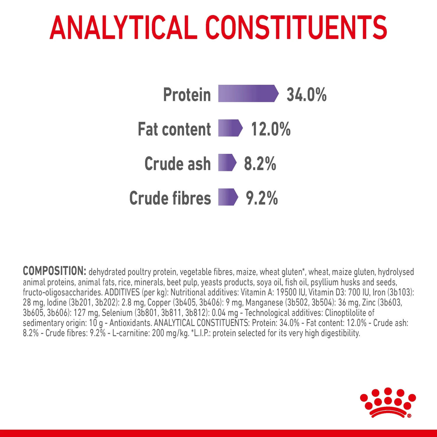 Royal Canin Dry Cat Food Appetite Control Care 2kg 11 Royal Canin Dry Cat Food Appetite Control Care 2kg - Image 9