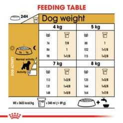 Royal Canin Dry Dog Food Specifically For Adult Mini Schnauzer - All Sizes -Pet Supplies z1lojnwd2h5