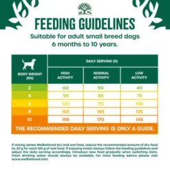 James Wellbeloved Turkey Kale & Quinoa Small Breed Dog Superfood 1.5kg -Pet Supplies zeftjqgea3q