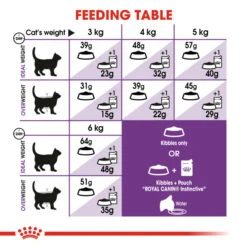 Royal Canin Sensible 33 Adult Dry Cat Food For Cats -Pet Supplies zzeb2a2vnom